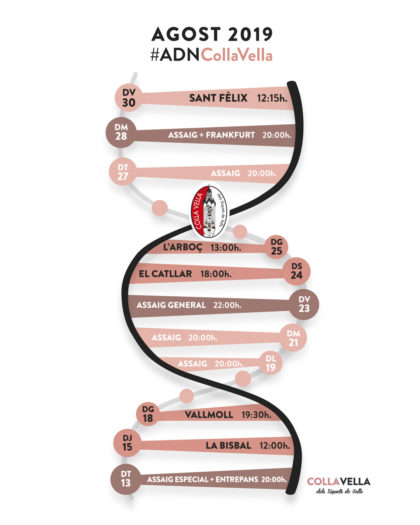 [AGOST 2019 #ADNCollaVella]